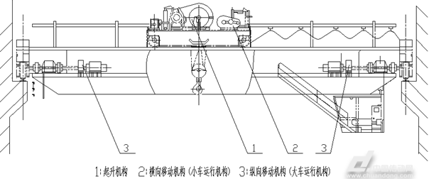 葫芦双梁起重机结构图